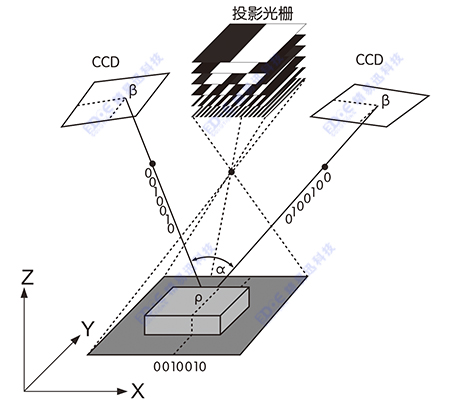 1600068821880528.jpg 拍照式三维扫描仪原理.jpg
