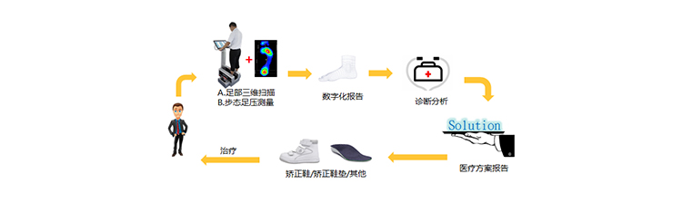 350vip浦京3D量脚仪