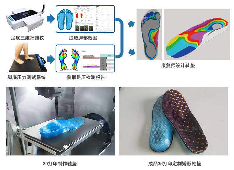 1634543118726231.jpg 足底三维扫描仪-定制3D打印矫形鞋垫.jpg