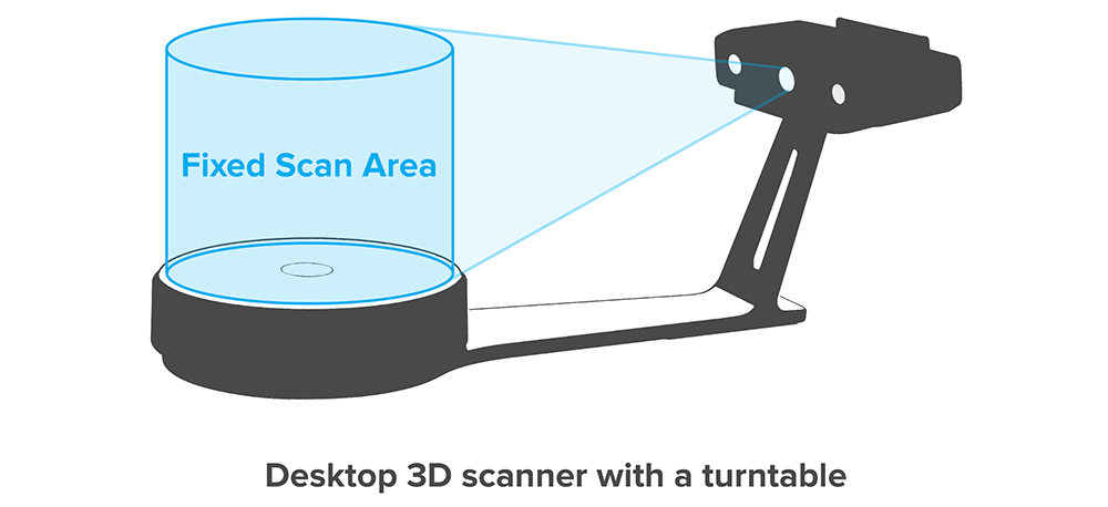 3Dɨ���ǵ�����͸��Ƿ�Χ