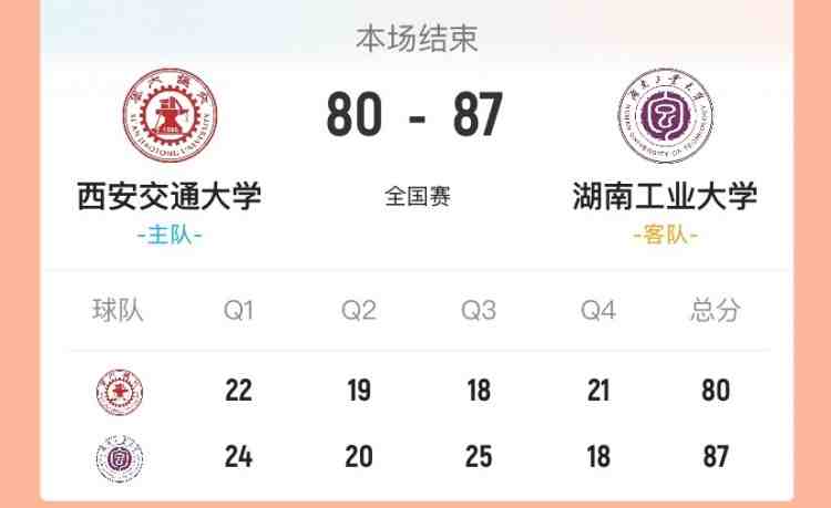 ?CUBAL-柳锐37+7+5+5断 王俊32+11 湖南工大力克西安交大进8强