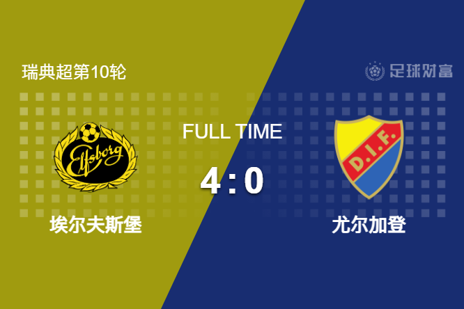 瑞典超：埃尔夫斯堡4-0尤尔加登！伊勒尔帽子戏法