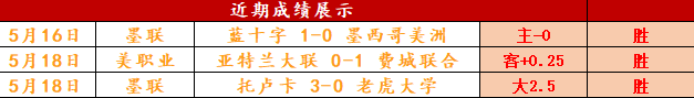 美洲冲4连胜：注意哥甲关键情报！ 