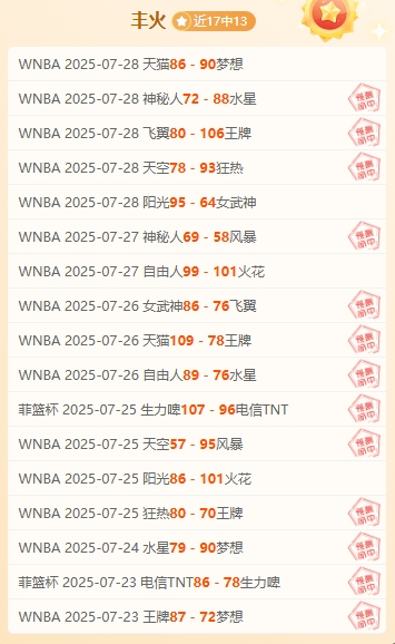 再取17胜13！自由能否延续强势表现？ 