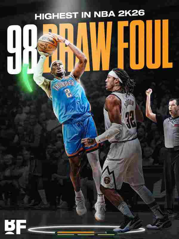 足够写实？亚历山大NBA 2K26造犯规能力值98分，游戏内居首