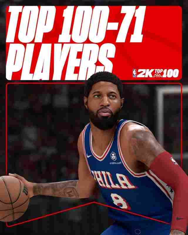 2K26能力值排名71-100：乔治81分第92名 追梦第90 弗拉格第79