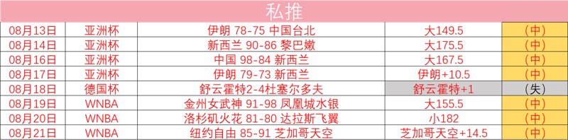 私推8中7，飞翼VS风暴，两队进攻战 