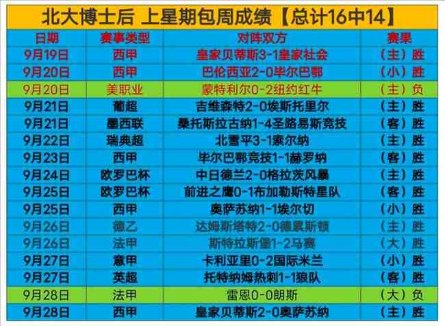 上周私推16日14炸裂，福利分享一场亚冠精英赛事 